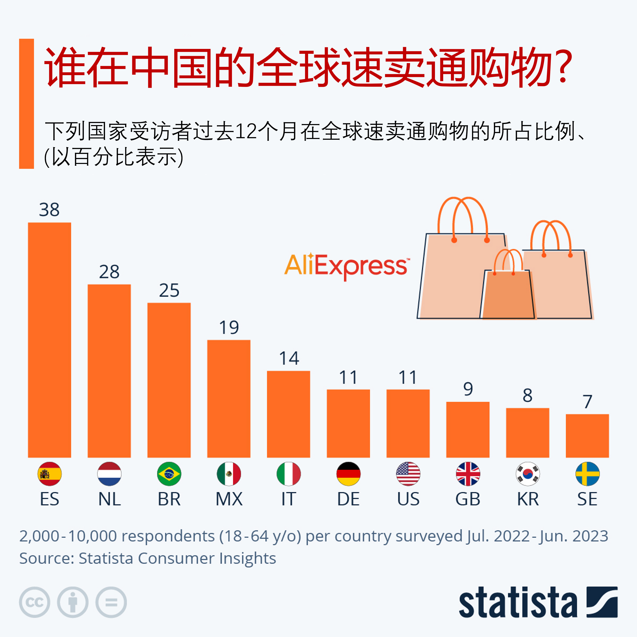 中国卖家想注册成为amazon全球卖家有哪些渠道?