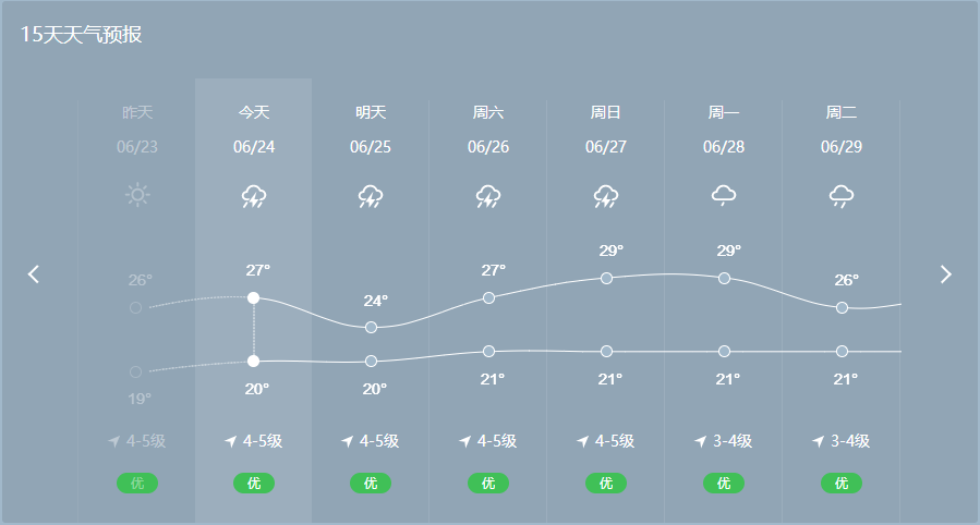 威海气候图片