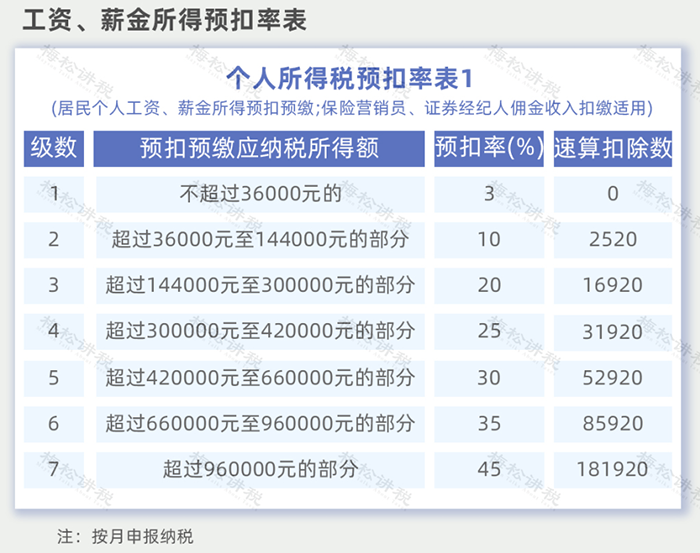 奖金个人所得税怎么算图片