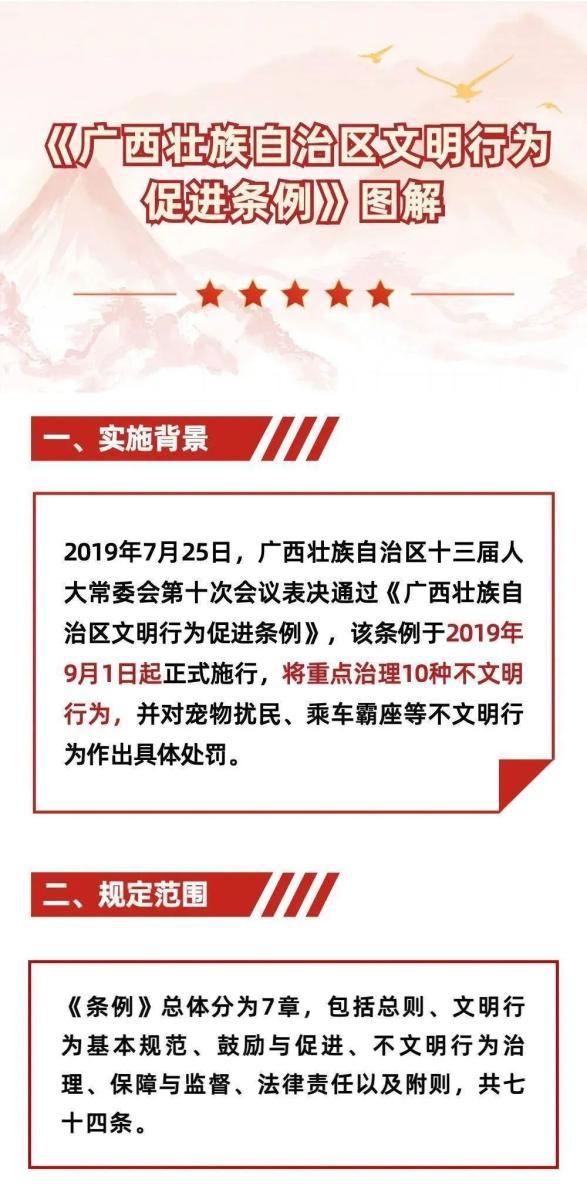 【贯彻落实"两纲要一条例】图解《广西壮族自治区文明行为促进条例》