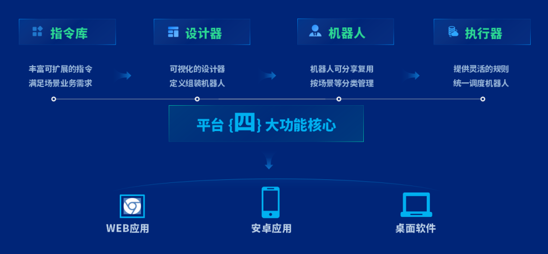 泛微發佈信息採集智能機器人千里聆