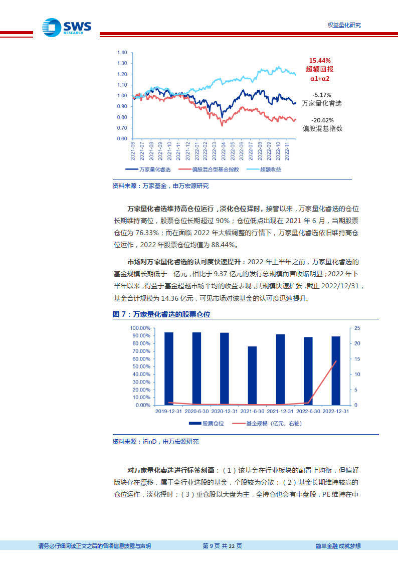 万家基金乔亮,坚持用非常纯粹的量化模式做投资(附下载)