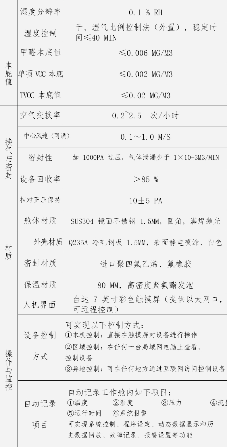 建筑胶粘剂测定挥发性有机化合物的voc释放量气候箱技术要求