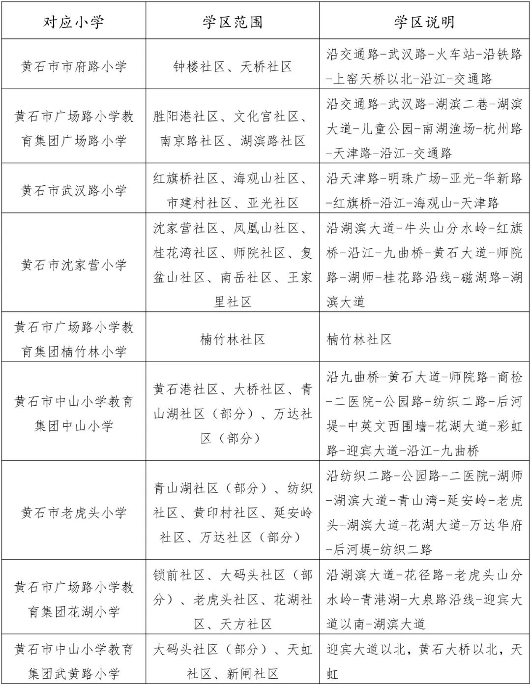 黄石港区小学学区划分及说明