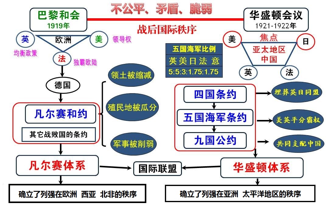 第一次世界大战爆发的原因,结果及影响