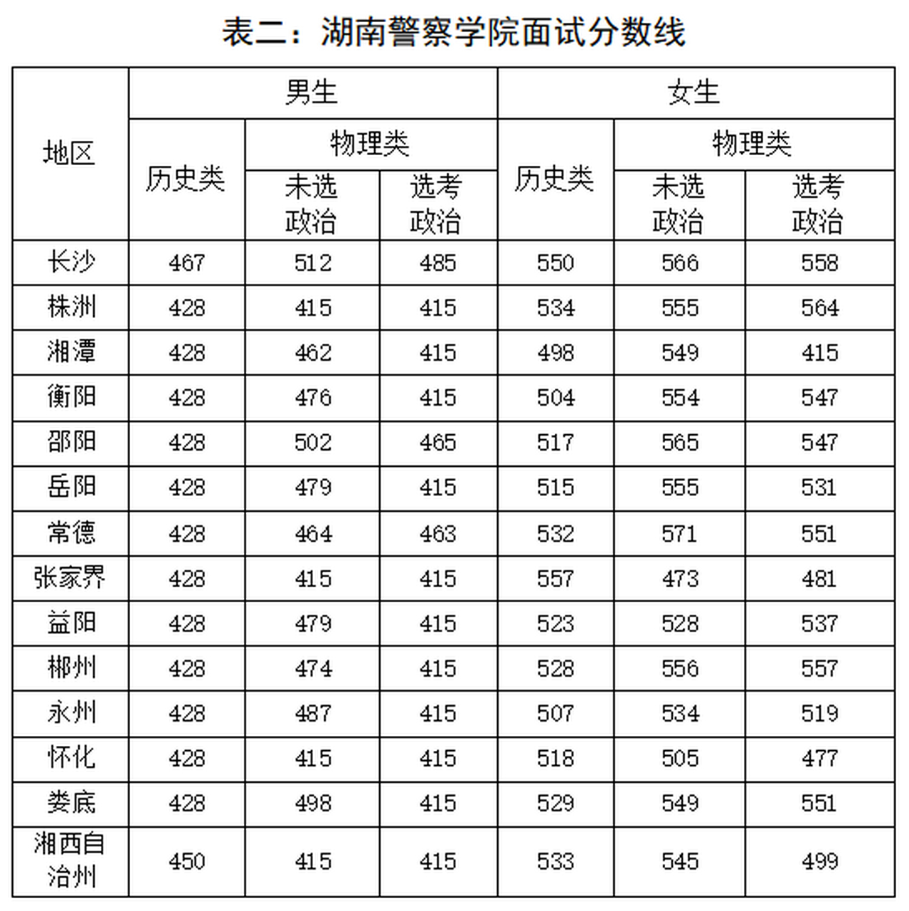 湖南女子警察学院图片