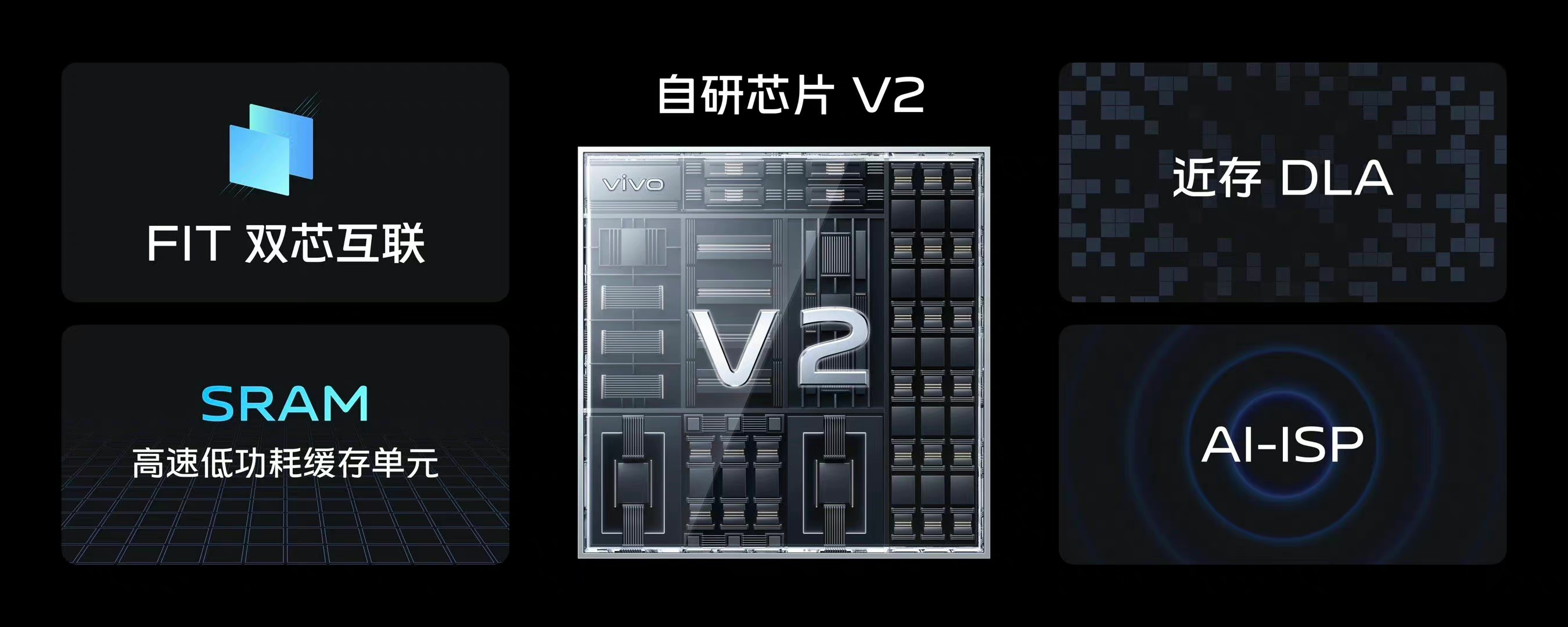 vivo自研芯片v2亮相:低功耗"ai"加速芯片,长焦能力,质的飞跃