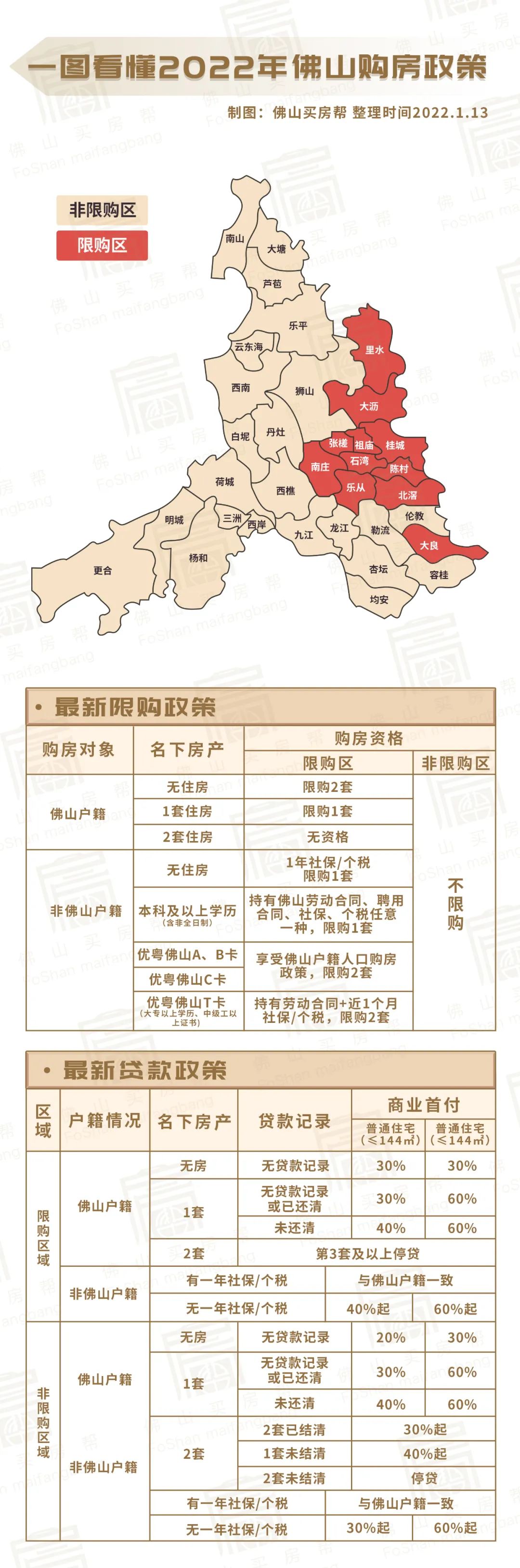 佛山限购地图图片