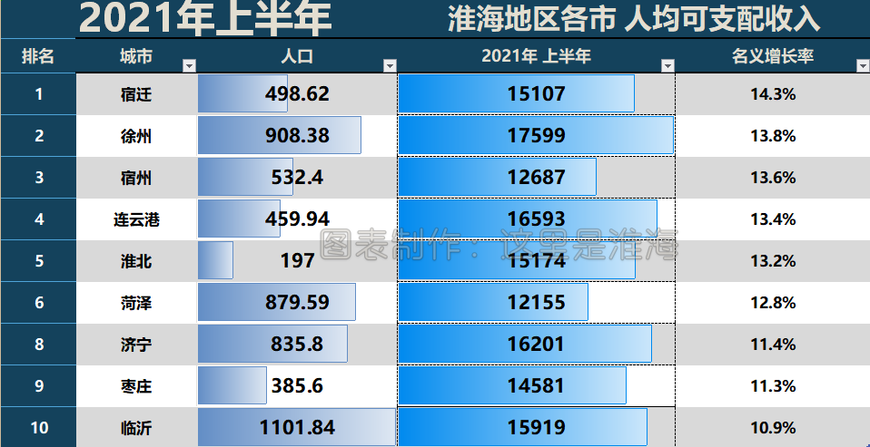 宿迁市平均工资(宿迁市平均工资最低标准)