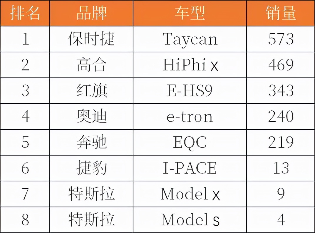 高合电动车销量图片