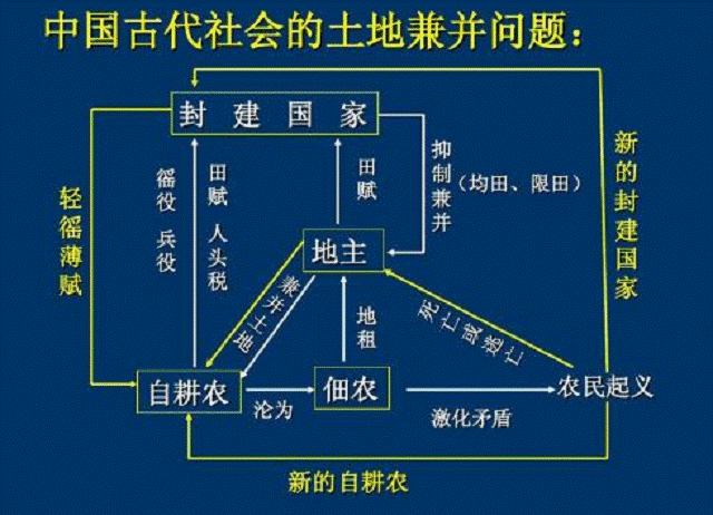 封建土地公有制图片