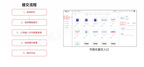 北鲲云超算平台怎么收费=北京鲲鹏云算力科技有限公司