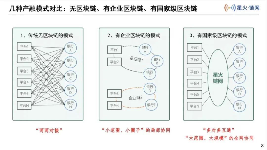 喜报!布比科技斩获首届"星火杯"区块链应用大赛一等奖