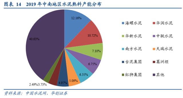 百度爱采购首页 商品专题_水泥5)广西壮族自治区:2019 年华润水泥熟料
