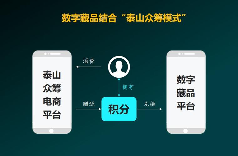 众筹网属于什么模式(众筹网属于什么模式类型)