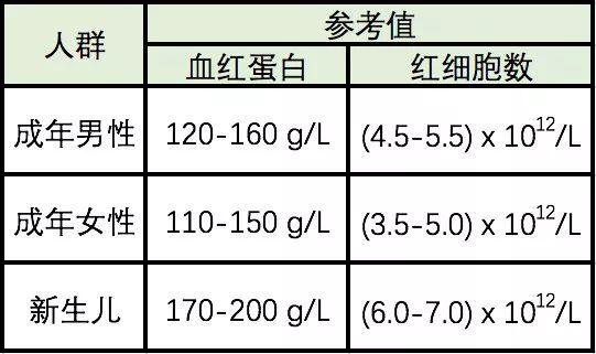 血常规标准参考表图片