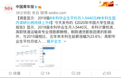推荐|2019届本科毕业生平均月收入5440元！薪资最高的大学专业公布
