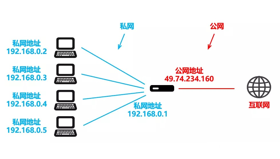 IPv6用户已达四成，但距离普及还很遥远！哪些原因限制普及？