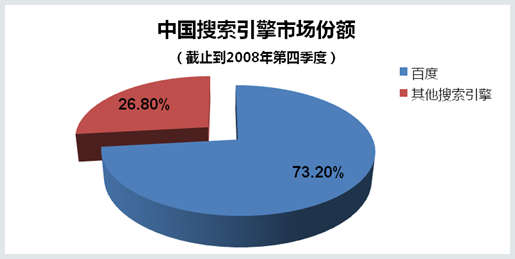 百度搜索引擎推广收费标准_百度搜索引擎推广收费标准是什么