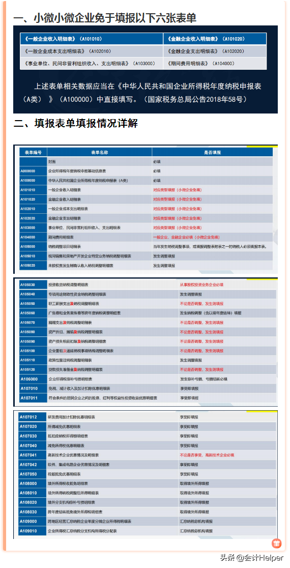 2023小微企業所得稅彙算清繳全流程,實操案例講解申報表填寫,贊