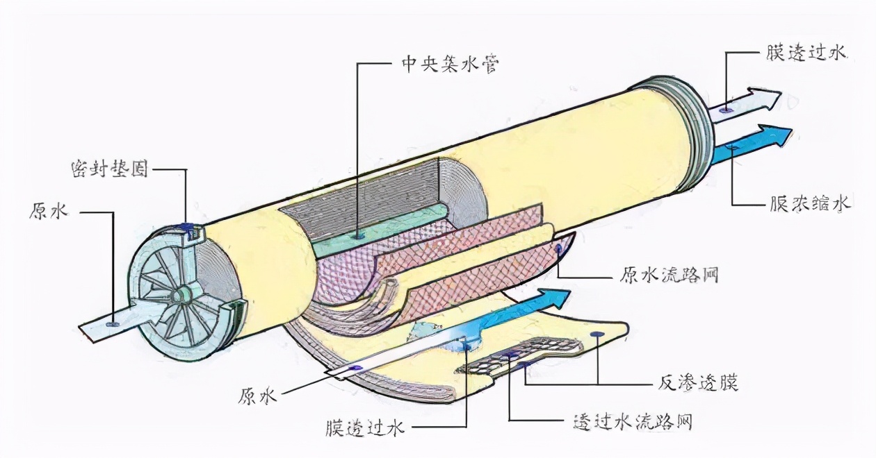 ro膜管子安装图图片