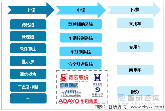 2021年中國汽車電子行業產業鏈分析:市場規模不斷擴大「圖」