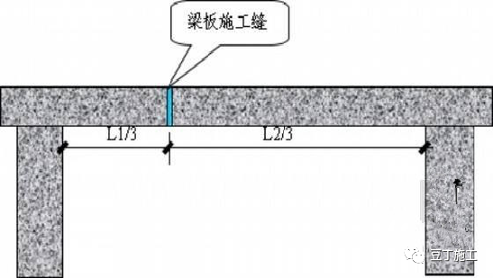 跨中三分之一到底在哪图片