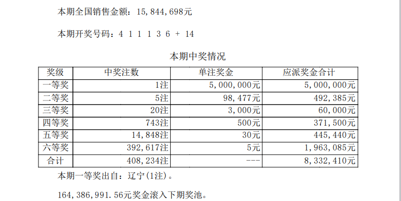 昨晚七星彩开奖结果:前区出现豹子号,一等奖一注,二等奖5注