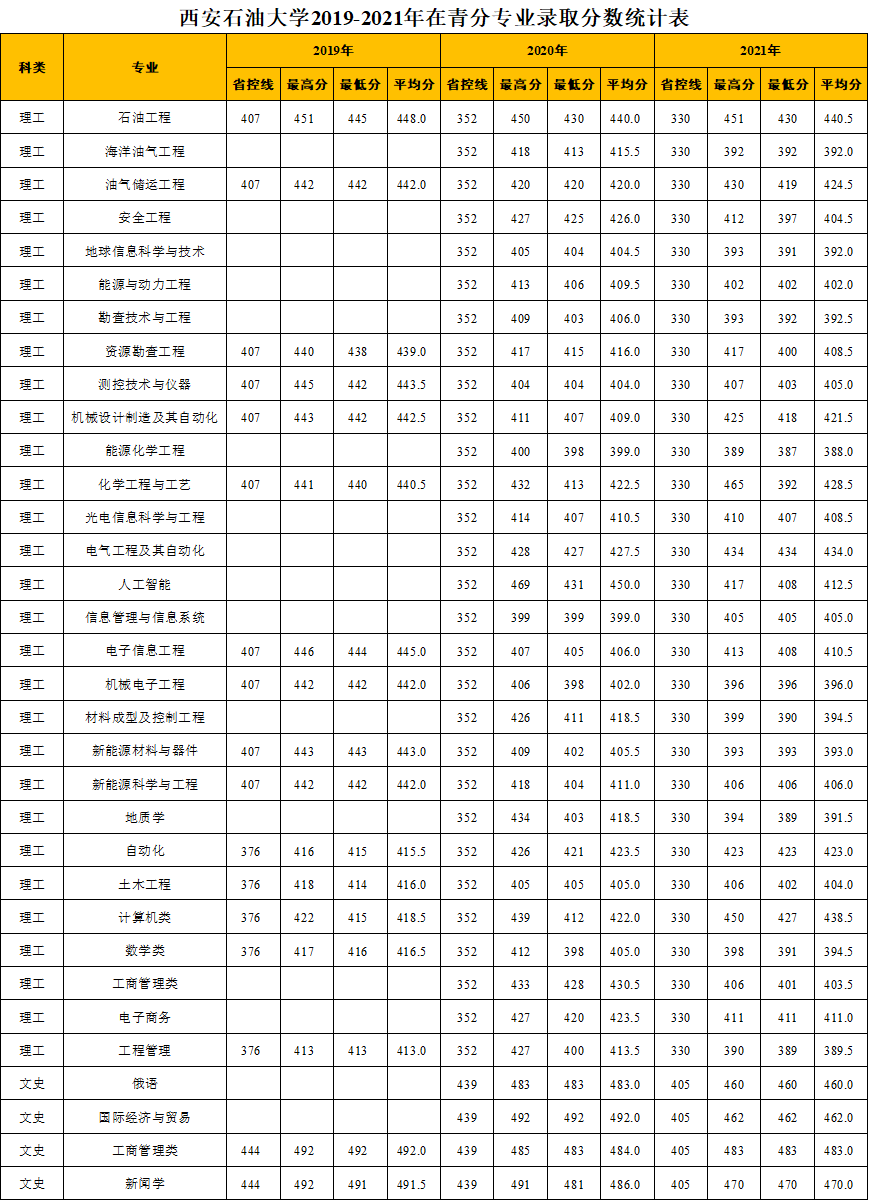 陕西高考分数线2022(陕西高考分数线2022一分一段表)