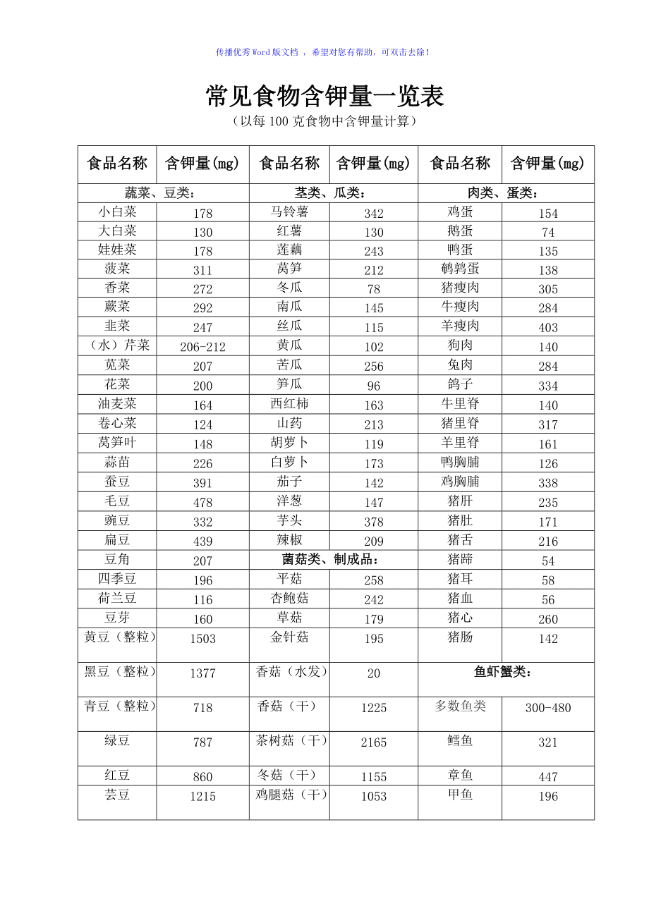 肾功能不全的患者经常面临一个重要问题:如何限制食物中的钾摄入