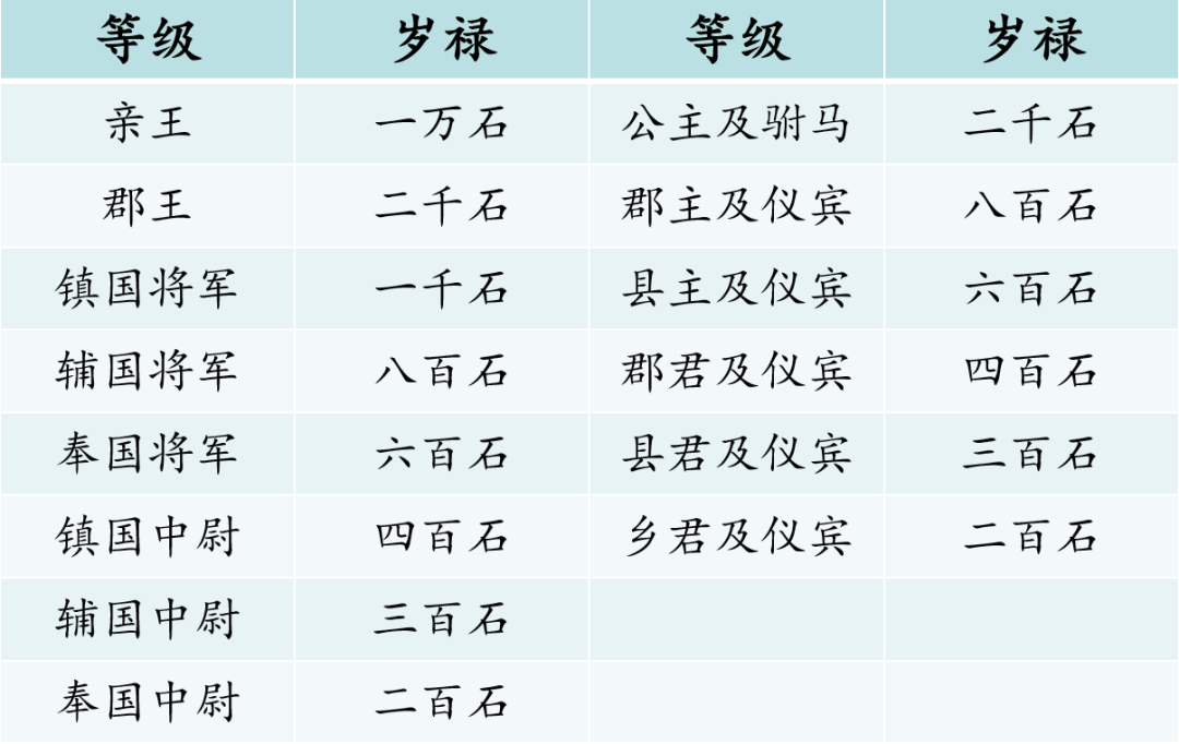 郡主职位表图片