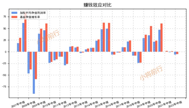 主动基金之中欧新趋势混合a(166001)