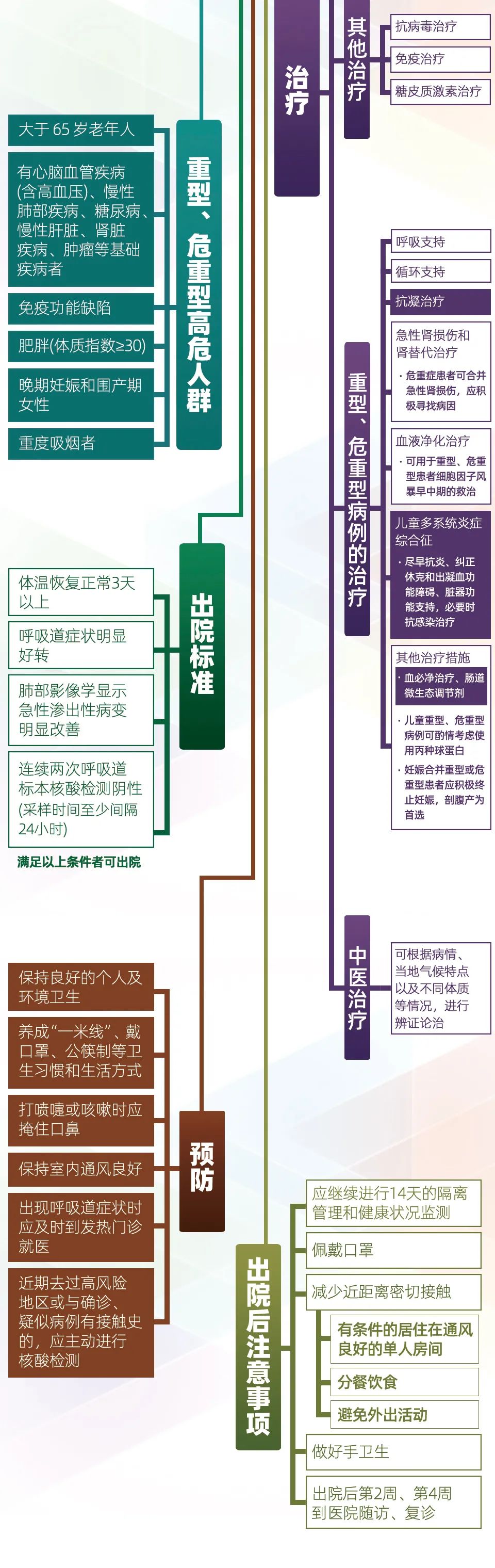 新冠肺炎潜伏期图片