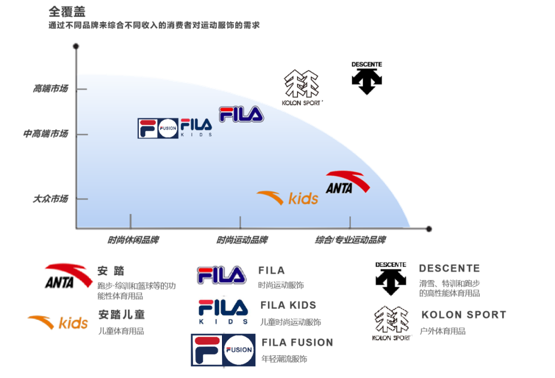 安踏下属八大品牌图片