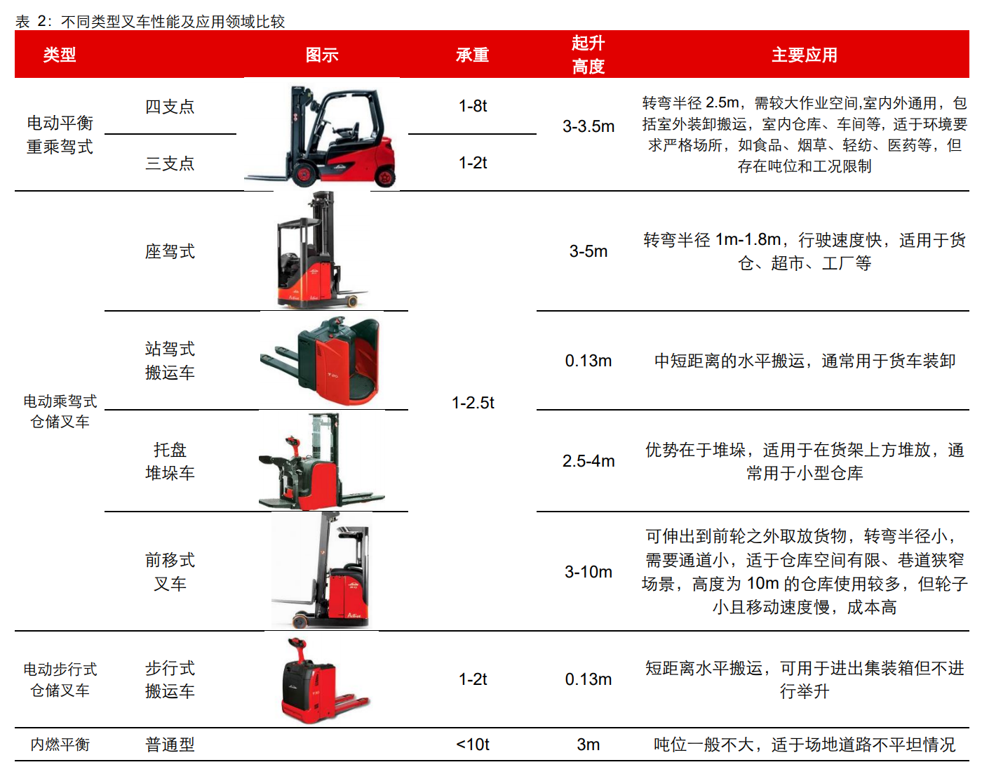 叉车报价单格式范本图片