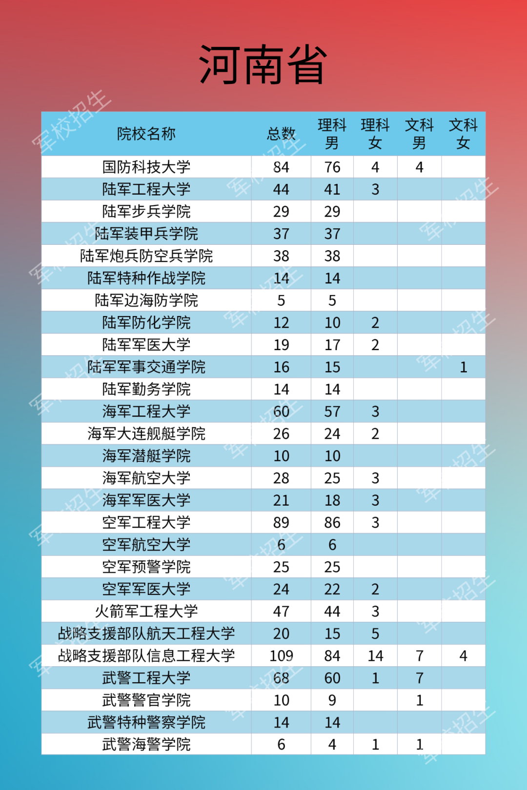 热点|2020年军校招生计划来了！需符合这些条件，别错过填报时间