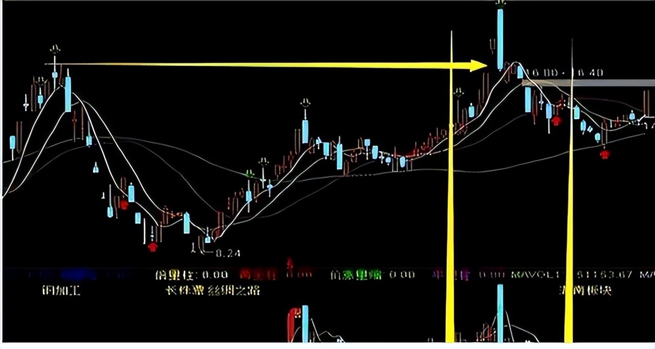 但凡出现"跳空双阴"形态,说明主力洗盘完毕,别愣着