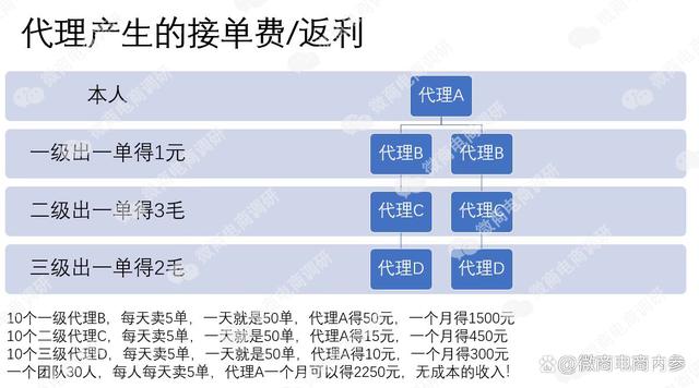 嗨团团购曾因传销被没收两千多万 模式换汤不换药?(图2)