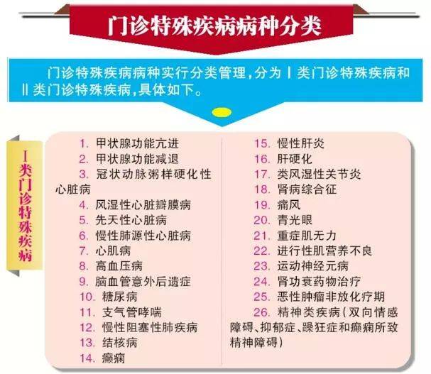 干货!重特大疾病如何办理特殊疾病门诊补贴