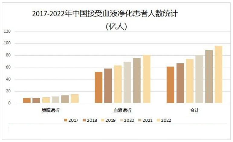 慢性肾脏病发病率图片