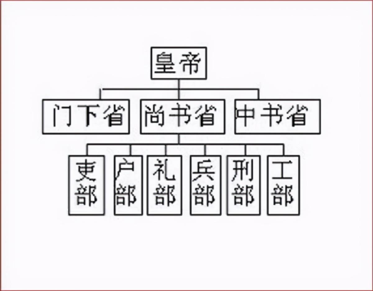 丞相和宰相不要再分不清了,用言简意赅的千字文教会你怎么区分