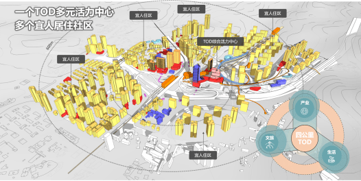 今年以来,重庆启动了多个轨道tod项目,年初召开的重庆市轨道交通tod