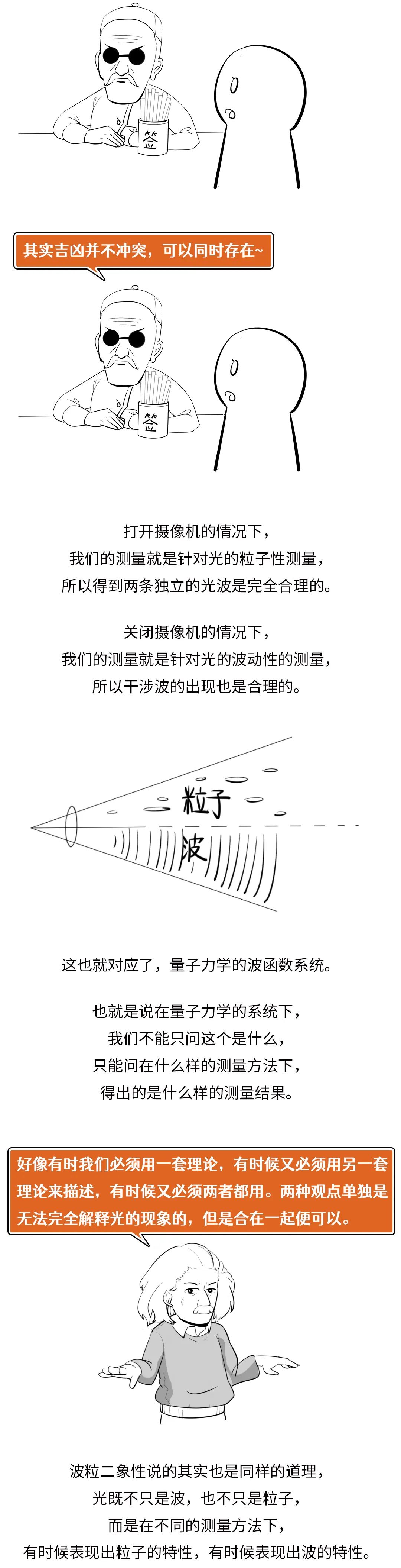 漫画|波粒二象性:光是波还是粒子?