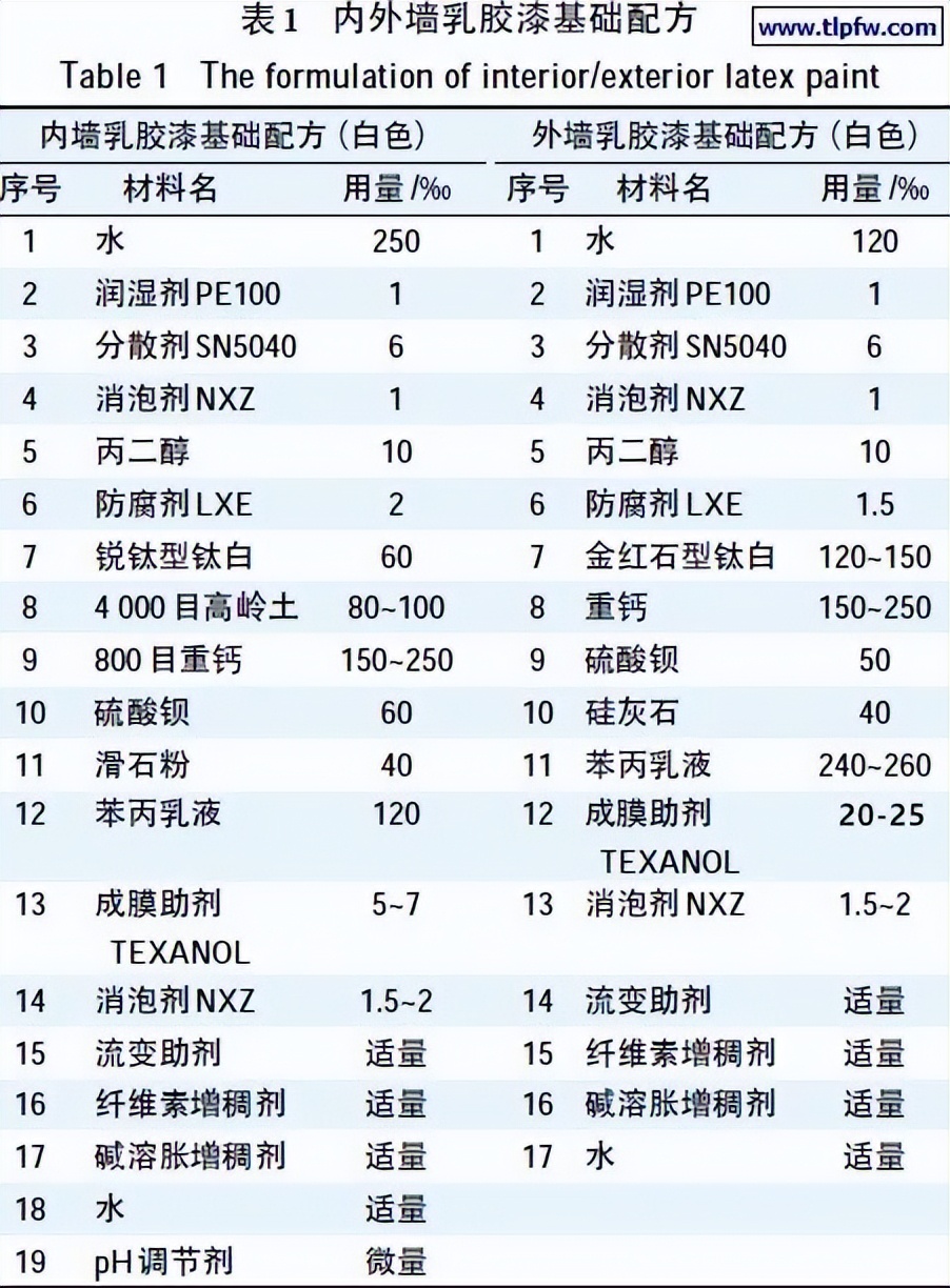 夯土墙涂料配方图片