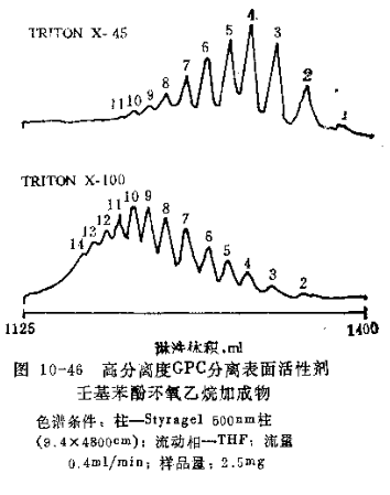 凝胶色谱图片