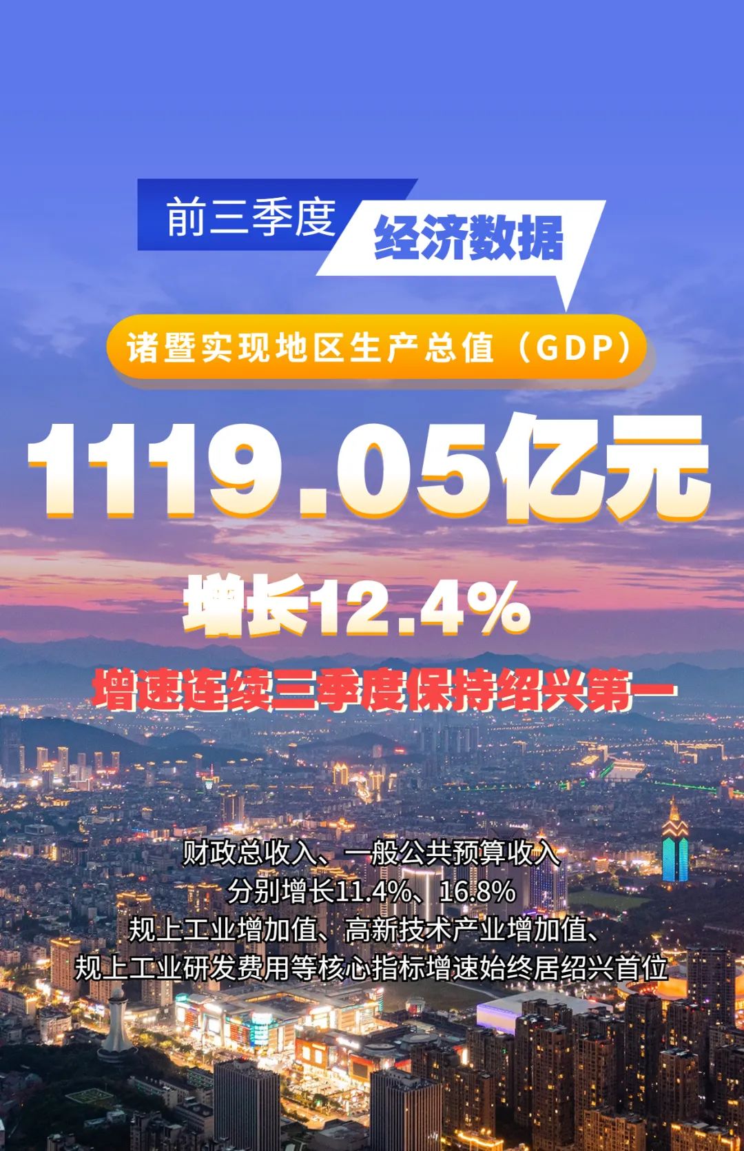 实现"三季红!诸暨gdp增速,为什么能领跑绍兴?