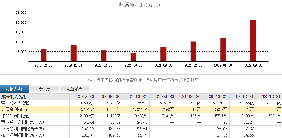 揚州金泉,坤泰股份怎麼樣?今日打新申購一覽