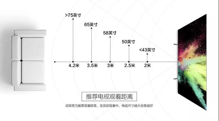 影院级震撼体验的大屏电视,怎么选?