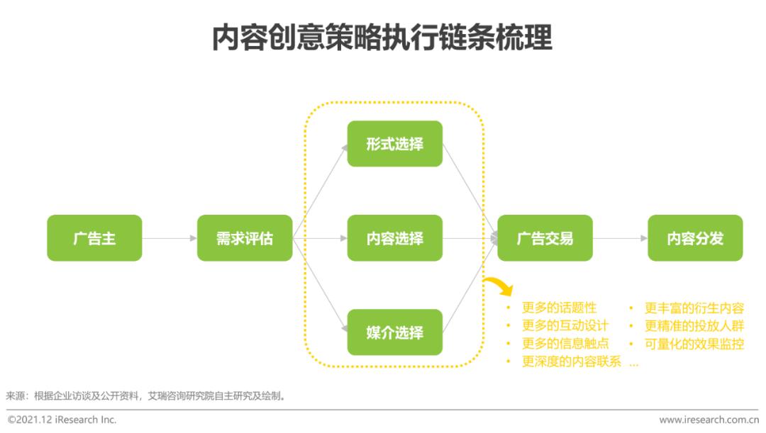 2021年中国网络广告年度洞察报告——企业案例篇