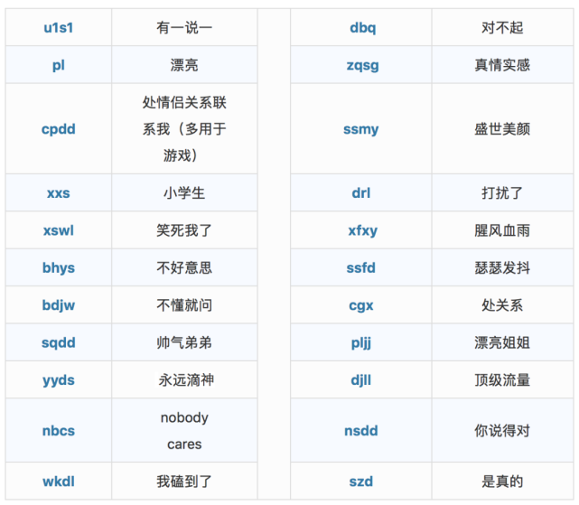 yyds是啥意思,00后字母缩写文化你看得懂吗?迷惑的字母密码